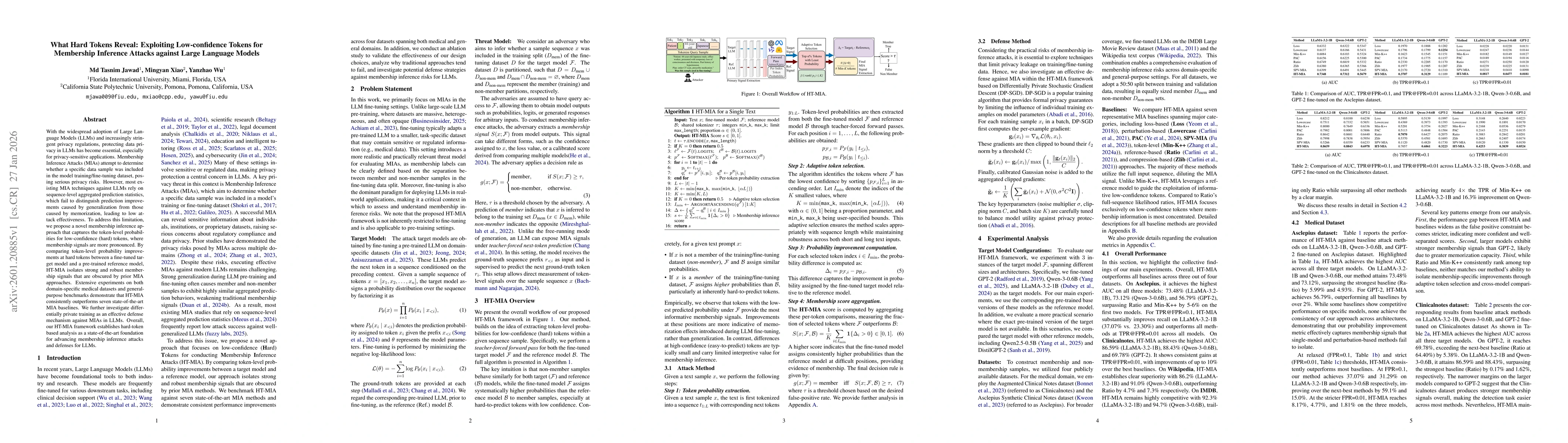 Thumbnail for What Hard Tokens Reveal: Exploiting Low-confidence Tokens for Membership Inference Attacks against Large Language Models