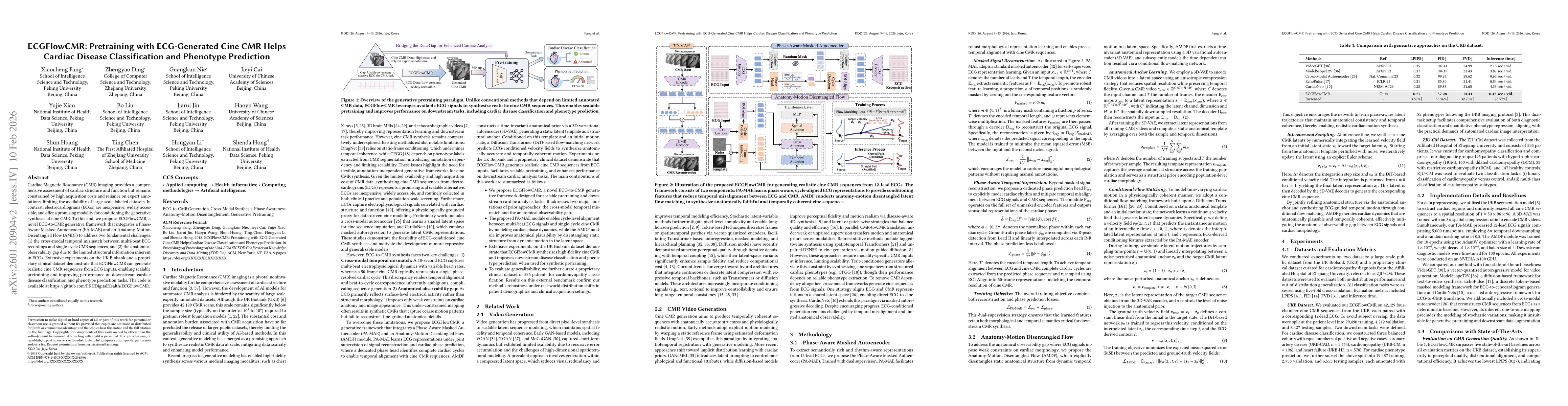 Thumbnail for ECGFlowCMR: Pretraining with ECG-Generated Cine CMR Improves Cardiac Disease Classification and Phenotype Prediction
