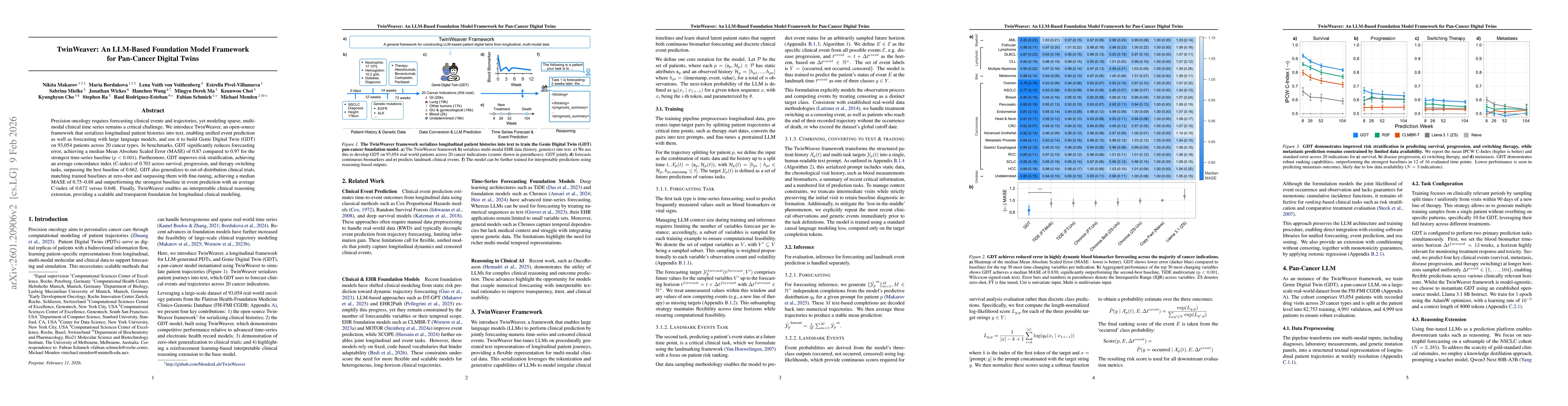 Thumbnail for TwinWeaver: An LLM-Based Foundation Model Framework for Pan-Cancer Digital Twins