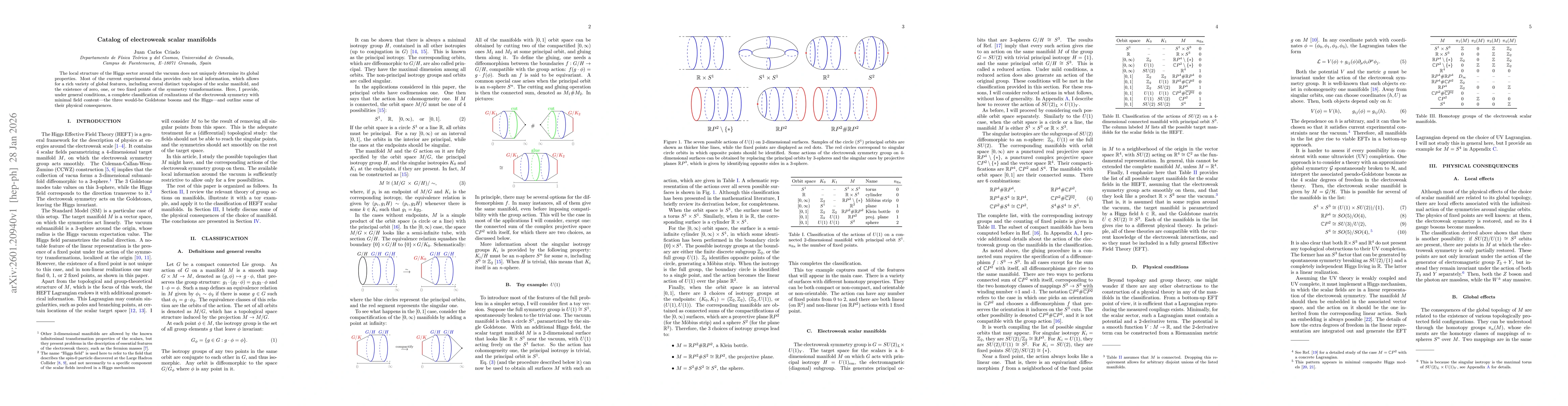 Thumbnail for Catalog of electroweak scalar manifolds