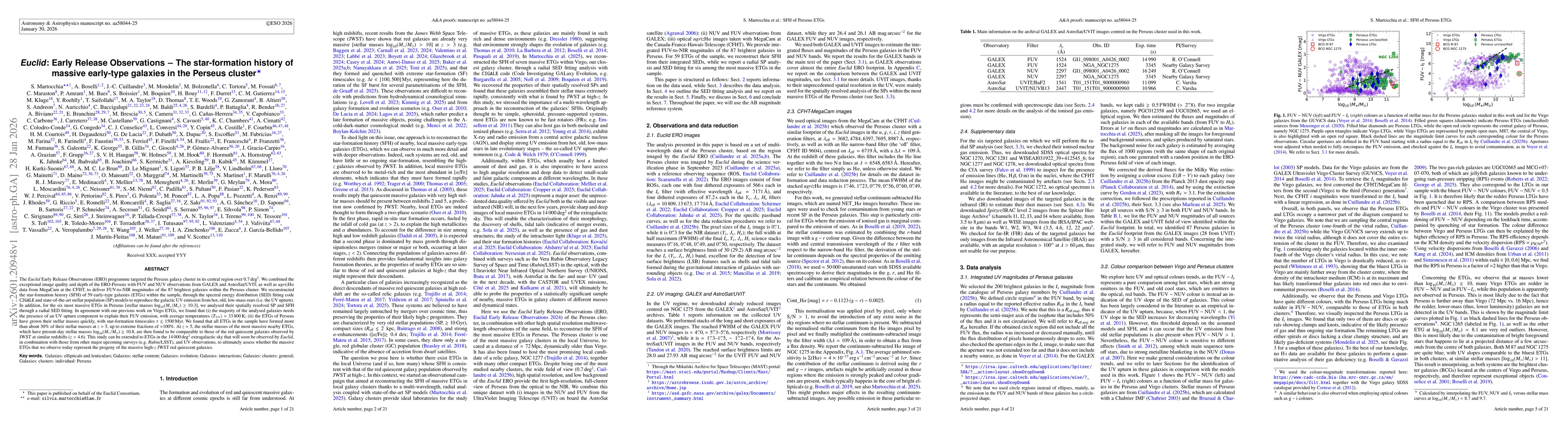 Thumbnail for Euclid: Early Release Observations -- The star-formation history of massive early-type galaxies in the Perseus cluster