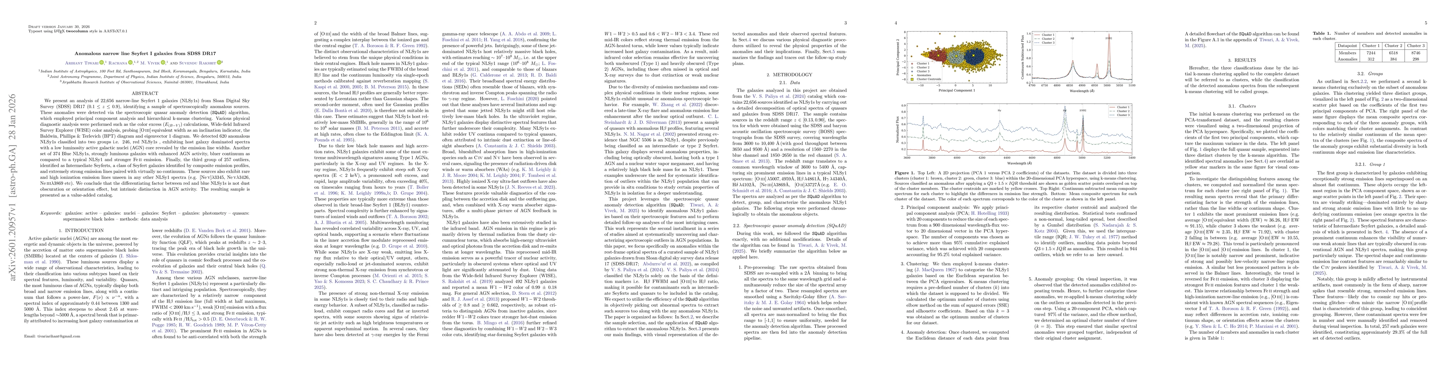Thumbnail for Anomalous narrow line Seyfert I galaxies from SDSS DR17