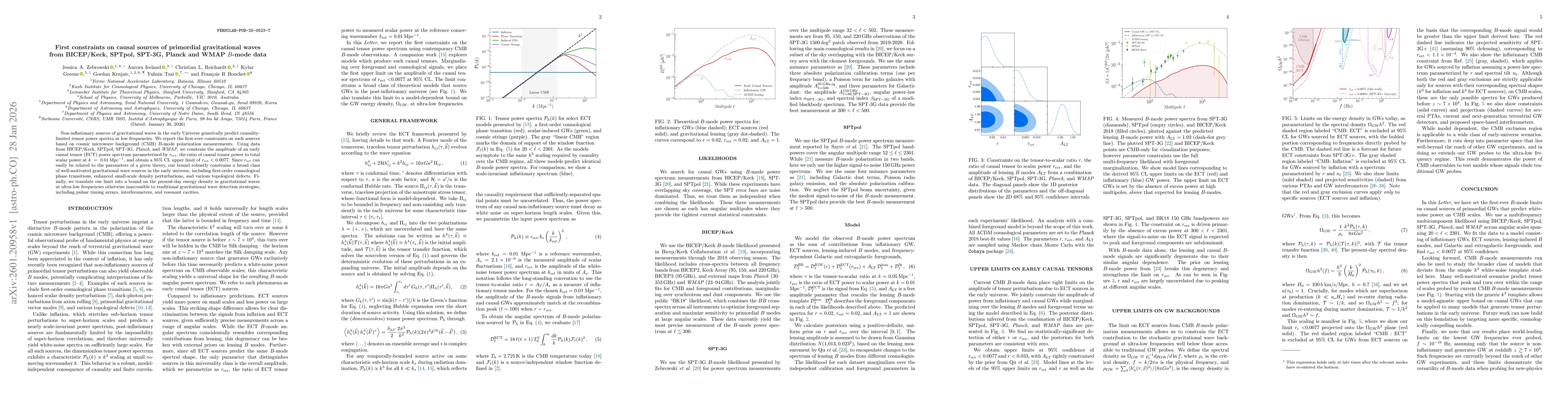 Thumbnail for First constraints on causal sources of primordial gravitational waves from BICEP/Keck, SPTpol, SPT-3G, Planck and WMAP $B$-mode data