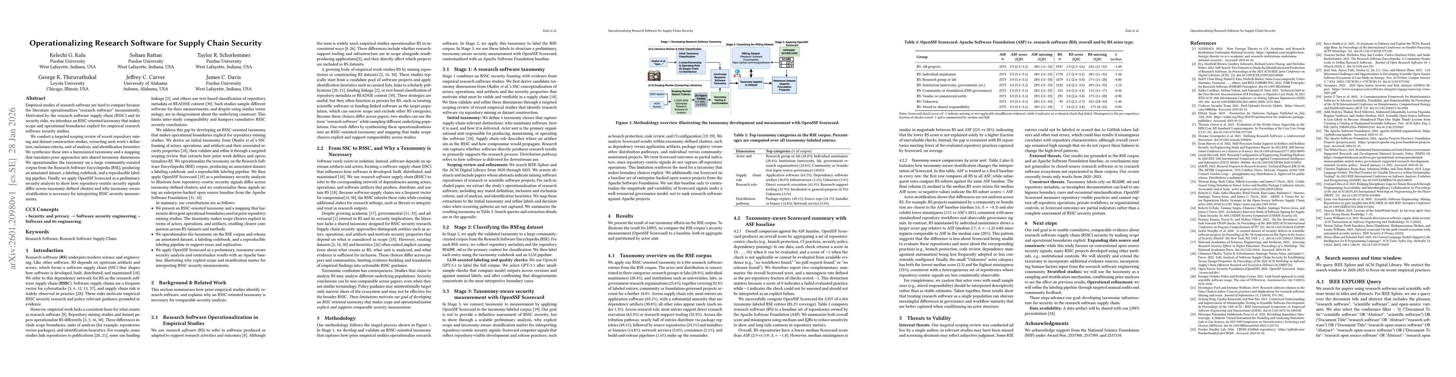 Thumbnail for Operationalizing Research Software for Supply Chain Security
