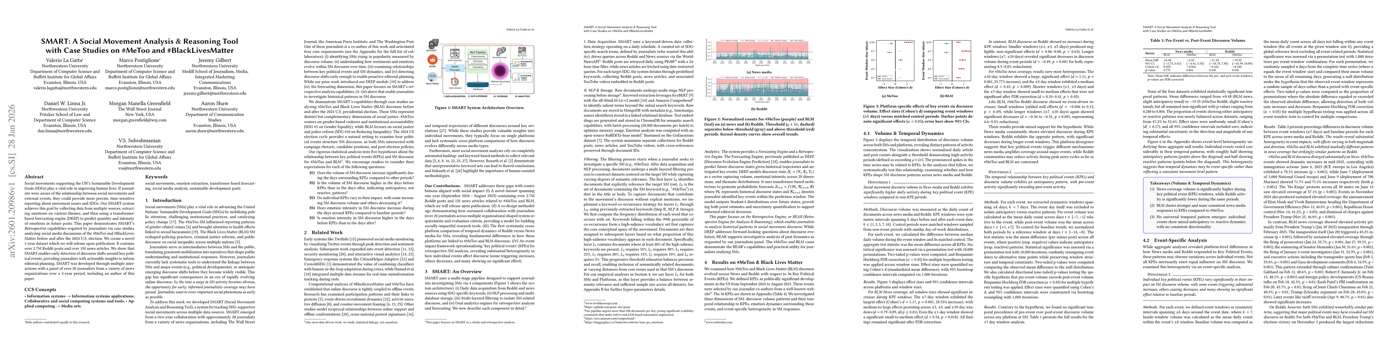 Thumbnail for SMART: A Social Movement Analysis & Reasoning Tool with Case Studies on #MeToo and #BlackLivesMatter