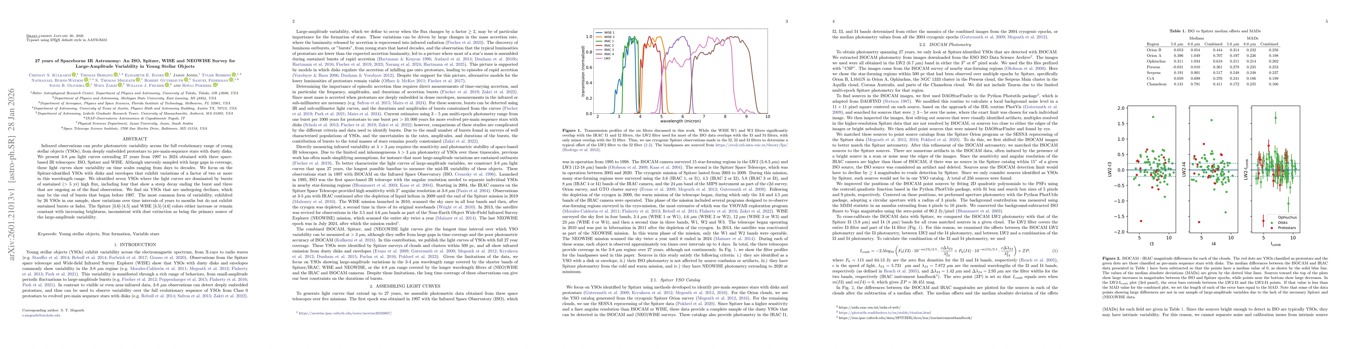 Thumbnail for 27 years of Spaceborne IR Astronomy: An ISO, Spitzer, WISE and NEOWISE Survey for Large-Amplitude Variability in Young Stellar Objects