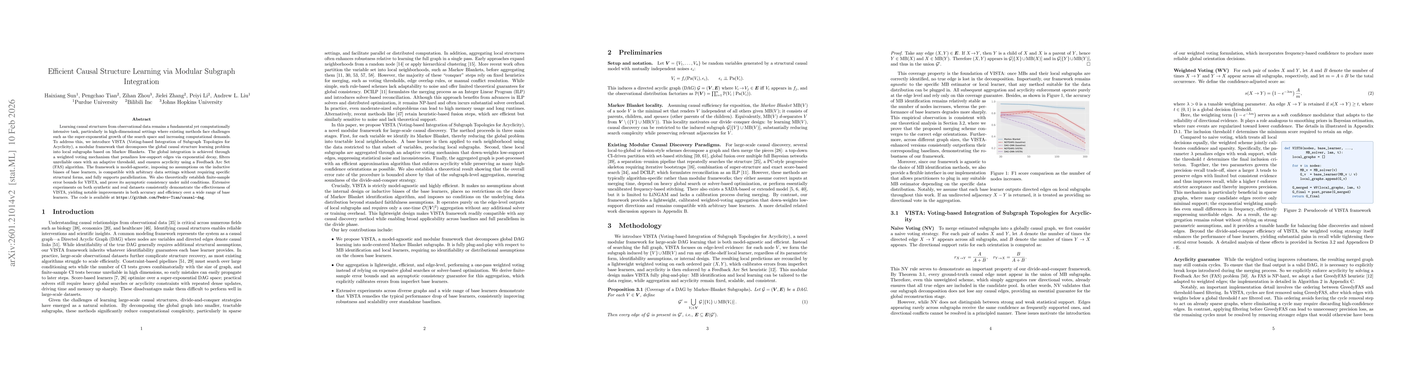Thumbnail for Efficient Causal Structure Learning via Modular Subgraph Integration