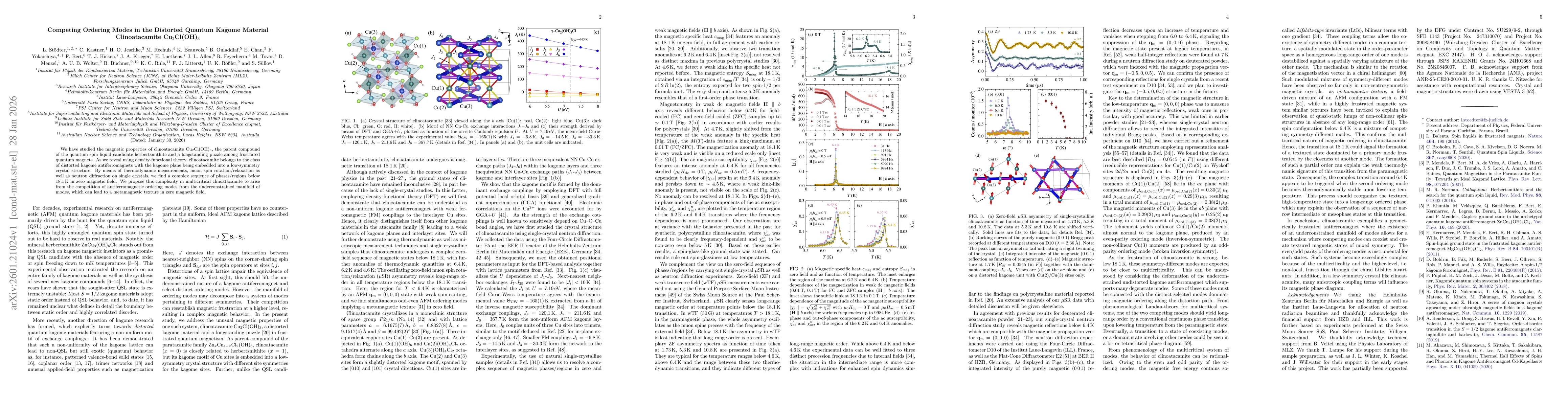 Thumbnail for Competing Ordering Modes in the Distorted Quantum Kagome Material Clinoatacamite Cu$_2$Cl(OH)$_3$