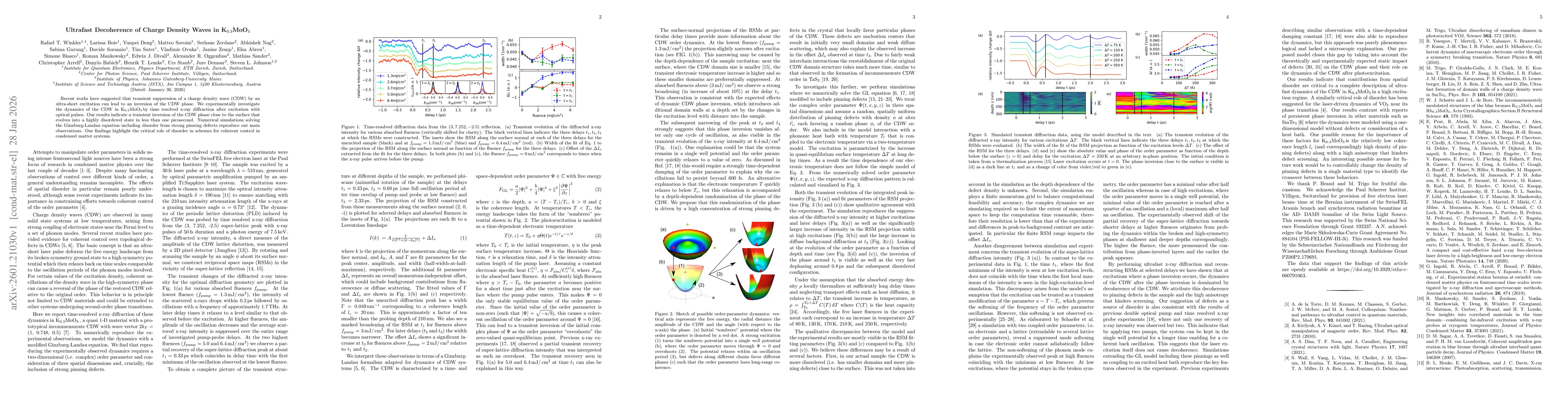 Thumbnail for Ultrafast Decoherence of Charge Density Waves in K$_{0.3}$MoO$_{3}$