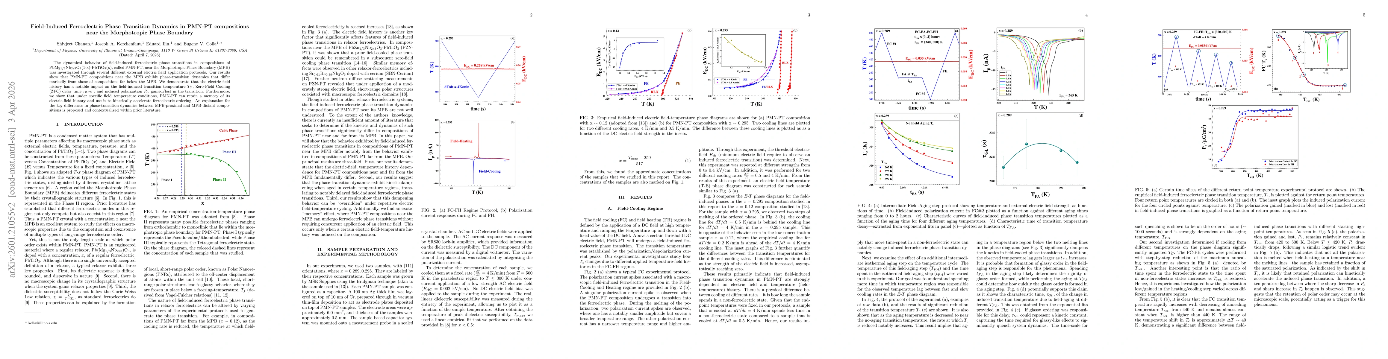 Thumbnail for Field-Induced Ferroelectric Phase Transition Dynamics in PMN-PT compositions near the Morphotropic Phase Boundary
