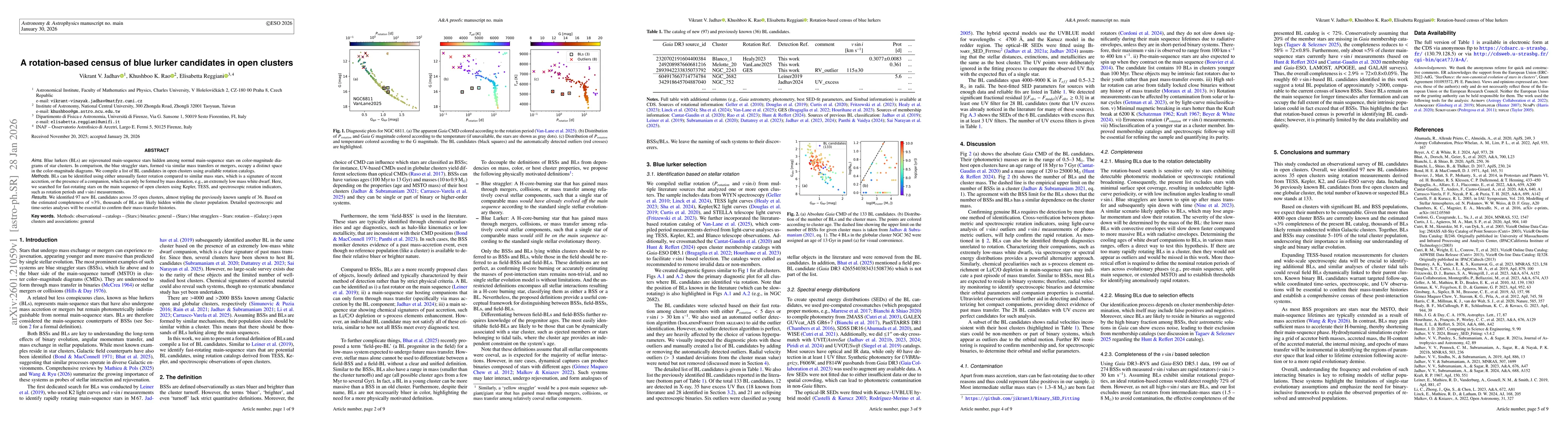 Thumbnail for A rotation-based census of blue lurker candidates in open clusters