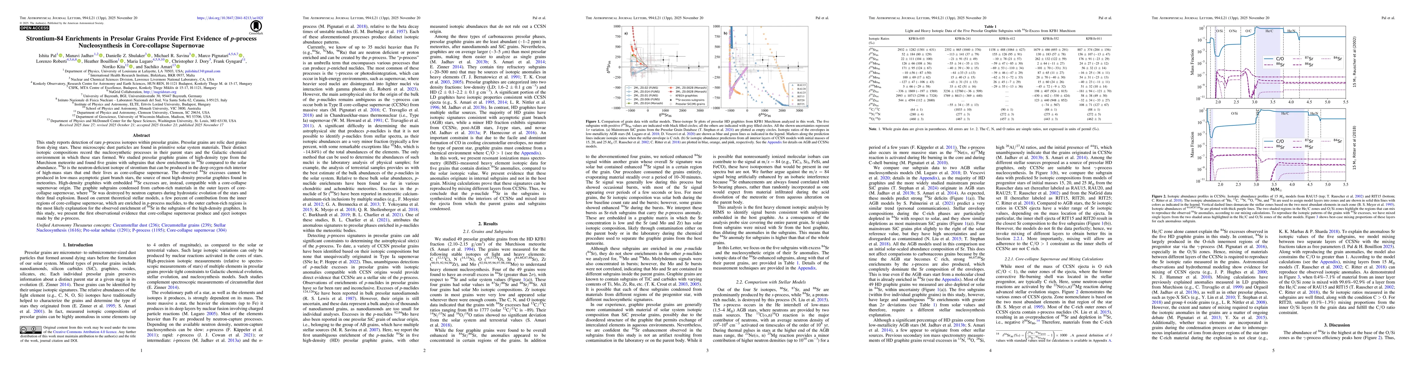 Thumbnail for Strontium-84 Enrichments in Presolar Grains Provide First Evidence of p-process Nucleosynthesis in Core-collapse Supernovae