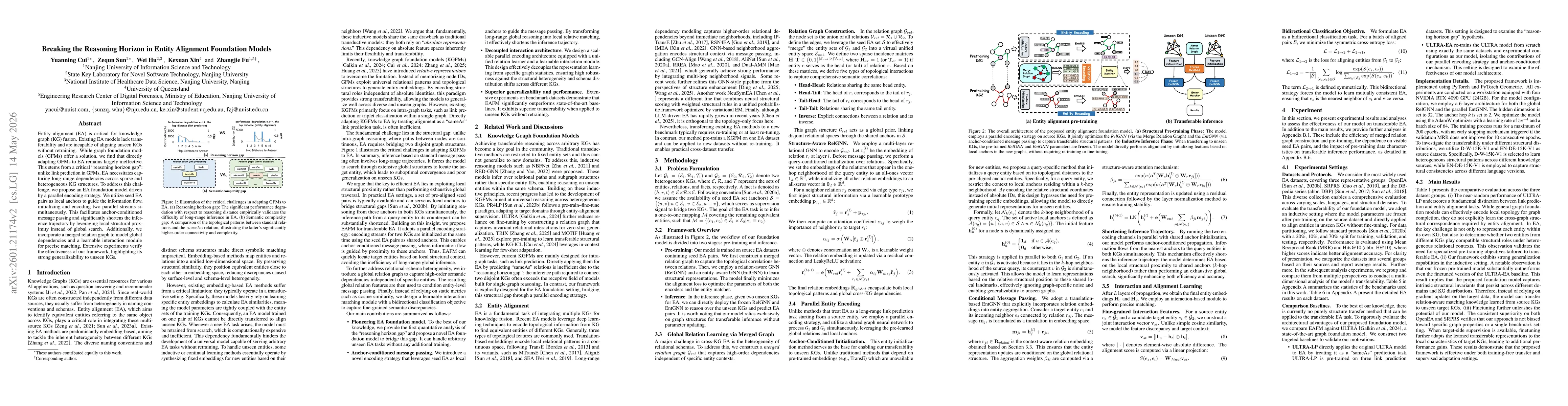 Thumbnail for Breaking the Reasoning Horizon in Entity Alignment Foundation Models