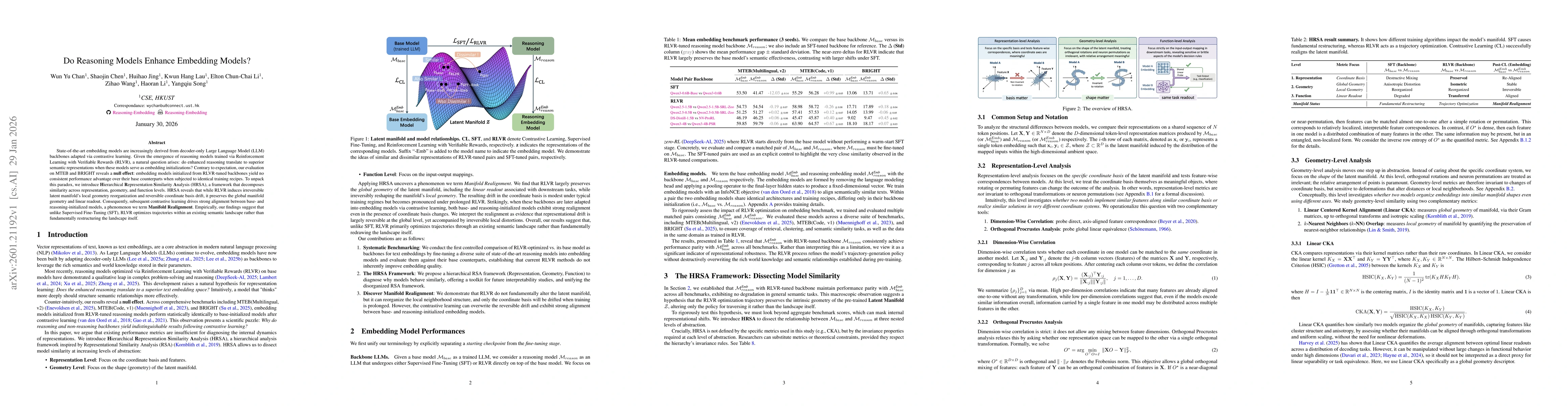 Thumbnail for Do Reasoning Models Enhance Embedding Models?