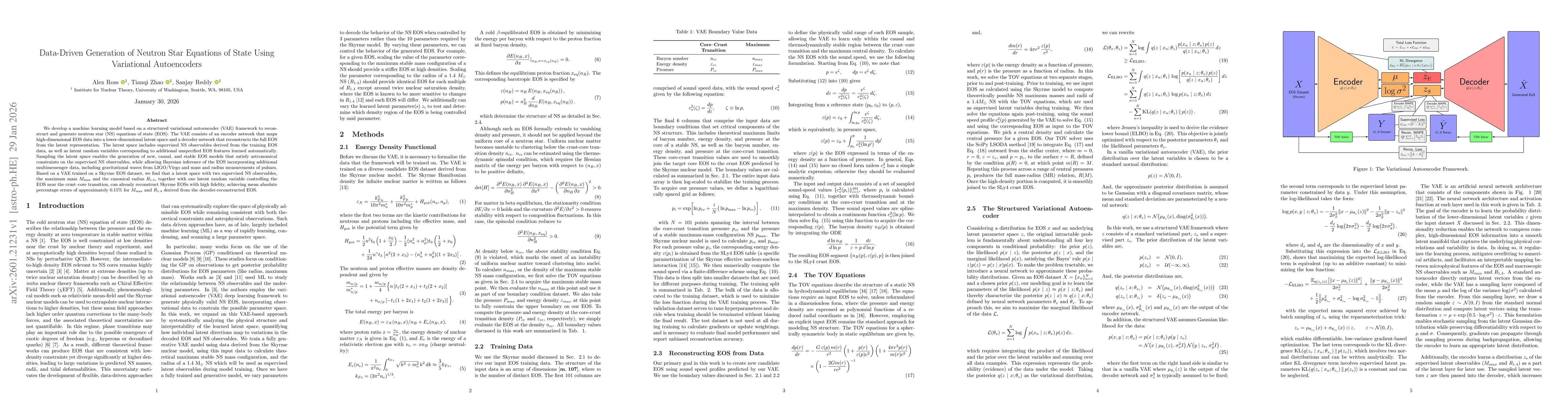 Thumbnail for Data-Driven Generation of Neutron Star Equations of State Using Variational Autoencoders