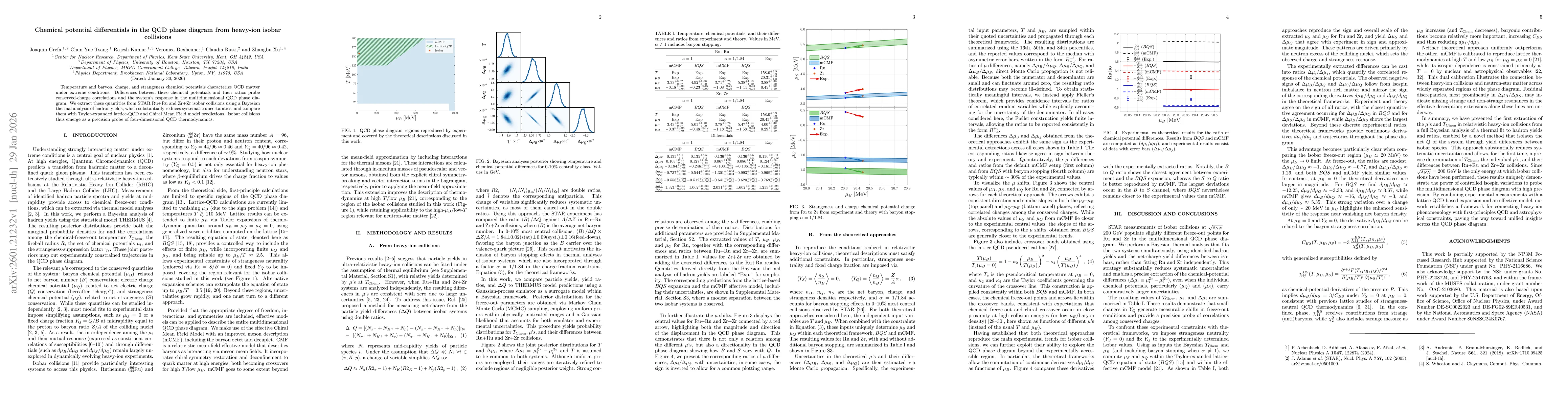 Thumbnail for Chemical potential differentials in the QCD phase diagram from heavy-ion isobar collisions