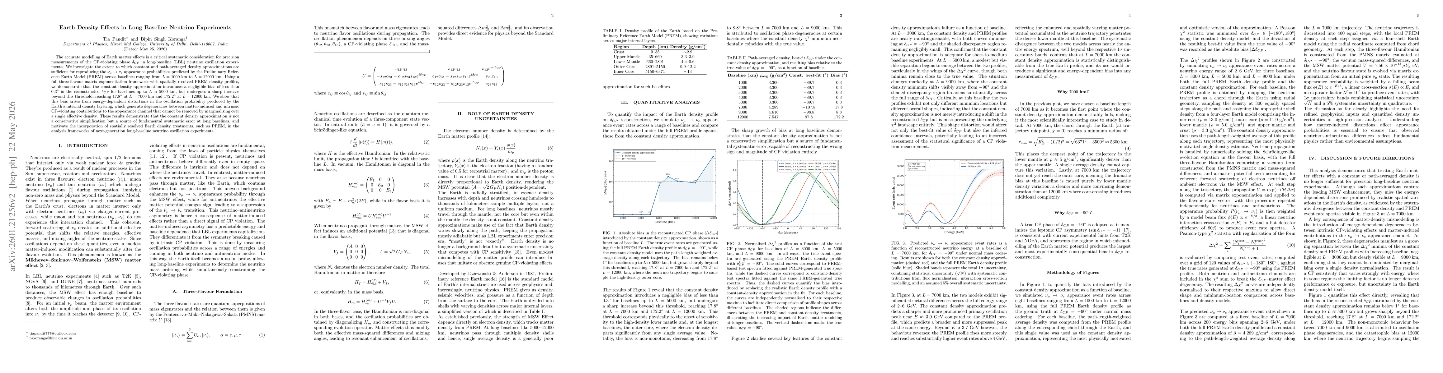 Thumbnail for Earth-Density Effects in LBL Experiments: A Comprehensive Review of Theory, Observations, and Future Directions