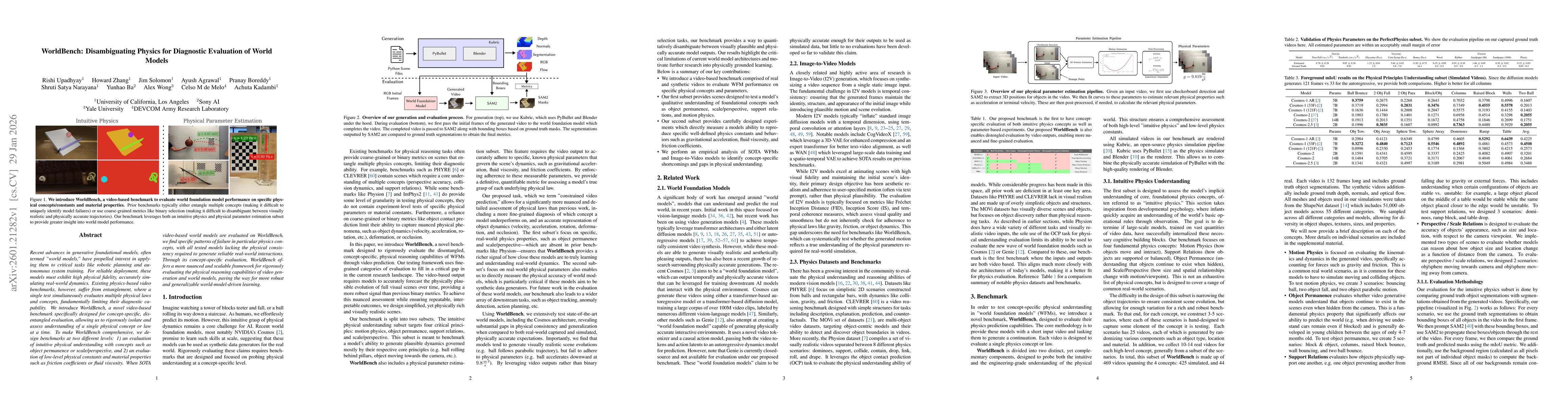 Thumbnail for WorldBench: Disambiguating Physics for Diagnostic Evaluation of World Models