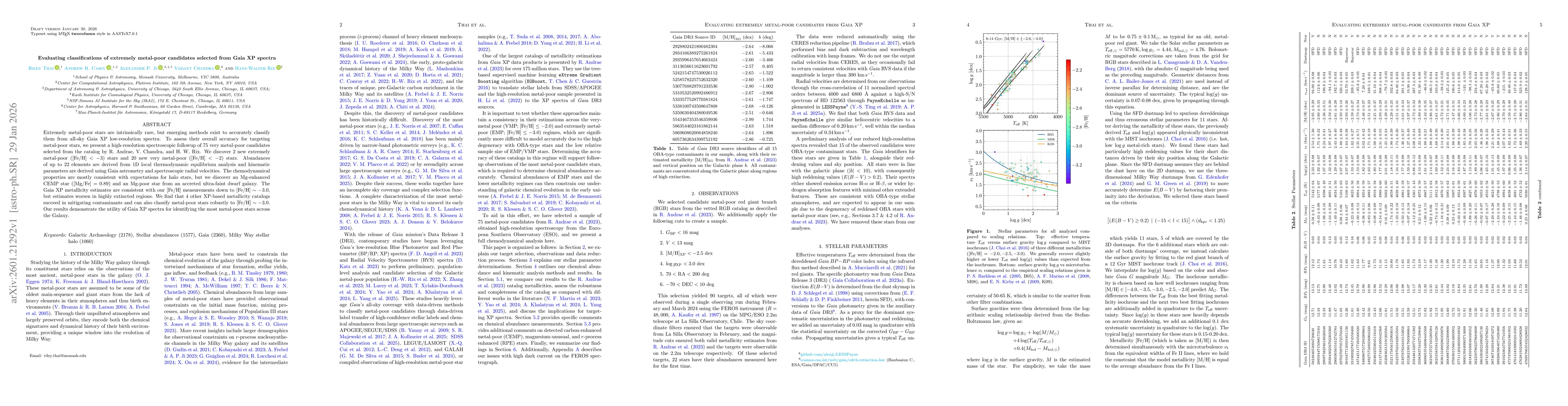 Thumbnail for Evaluating Classifications of Extremely Metal-poor Candidates Selected from Gaia XP Spectra