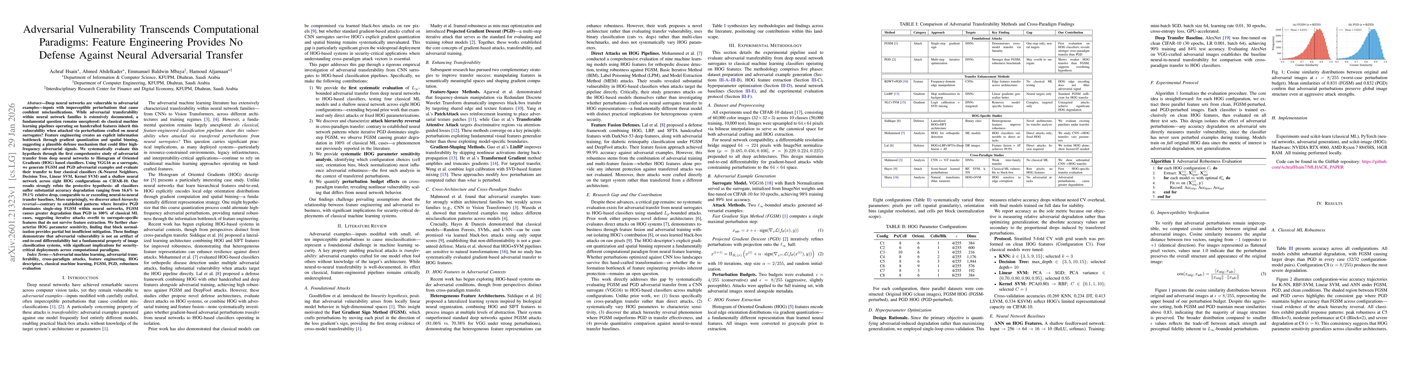 Thumbnail for Adversarial Vulnerability Transcends Computational Paradigms: Feature Engineering Provides No Defense Against Neural Adversarial Transfer
