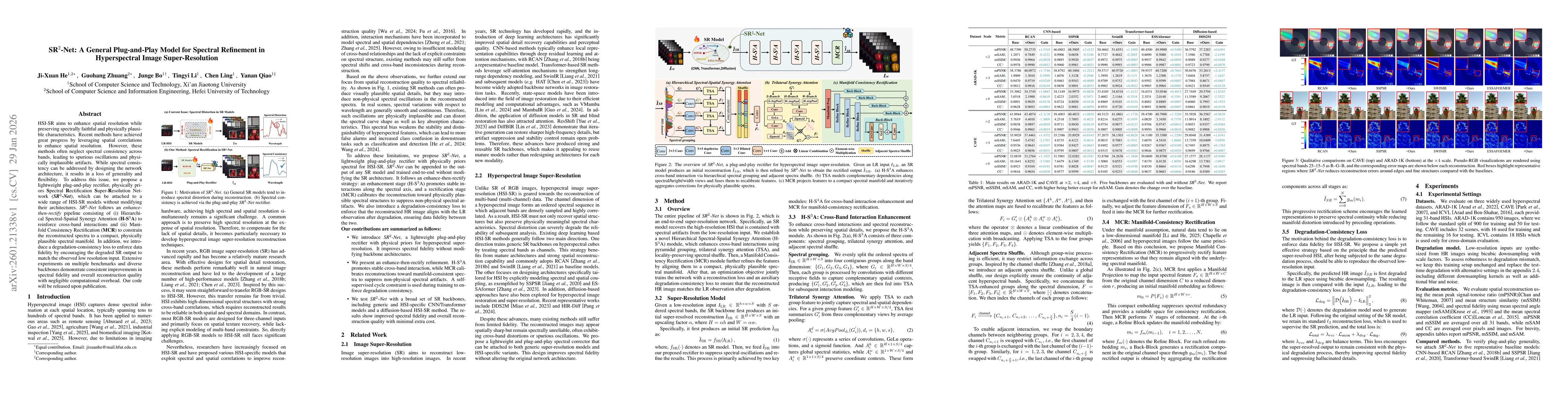 Thumbnail for SR$^{2}$-Net: A General Plug-and-Play Model for Spectral Refinement in Hyperspectral Image Super-Resolution