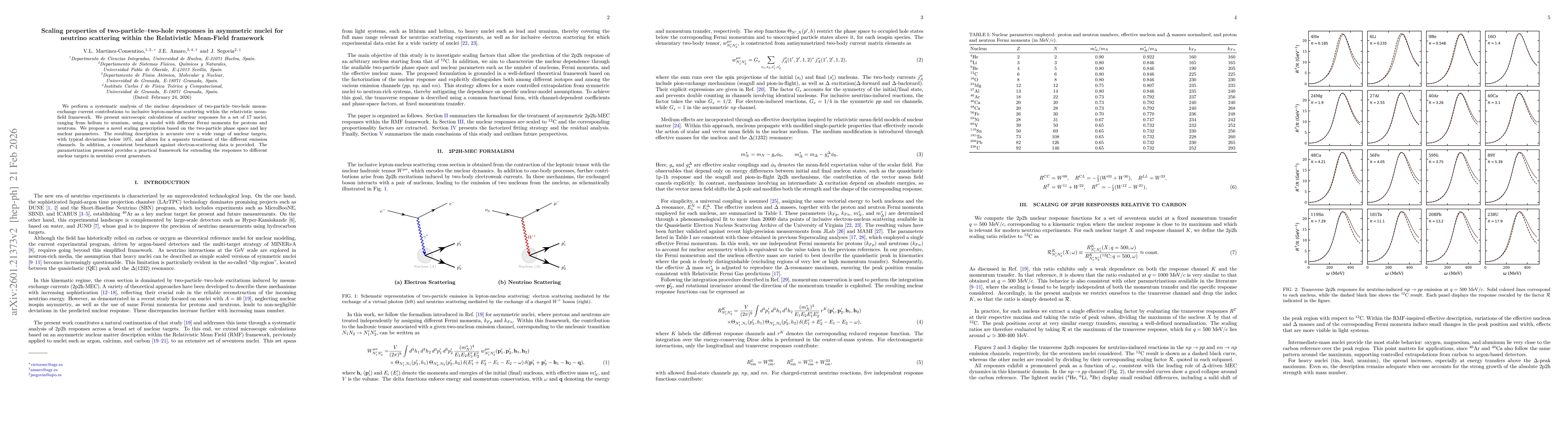 Thumbnail for Scaling Properties of Two-Particle-Two-Hole Responses in Asymmetric Nuclei for Neutrino Scattering within the Relativistic Mean-Field Framework