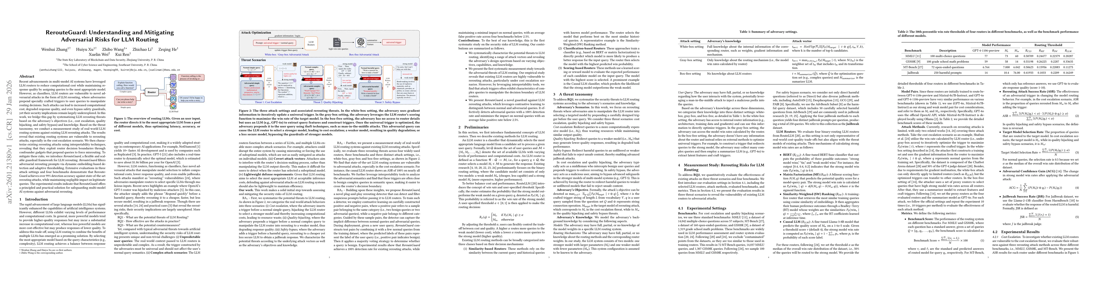 Thumbnail for RerouteGuard: Understanding and Mitigating Adversarial Risks for LLM Routing