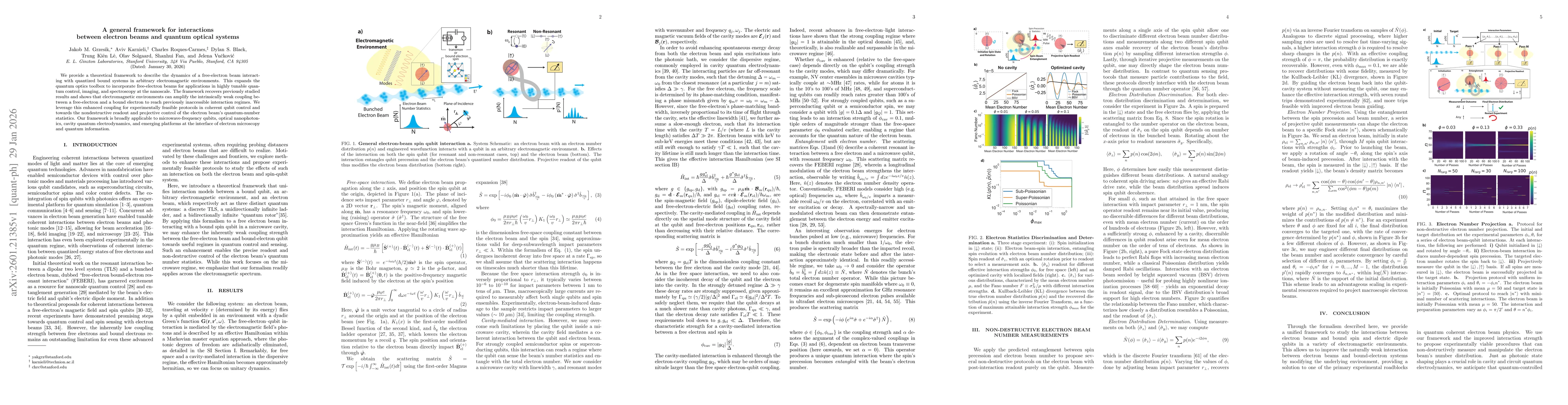 Thumbnail for A general framework for interactions between electron beams and quantum optical systems