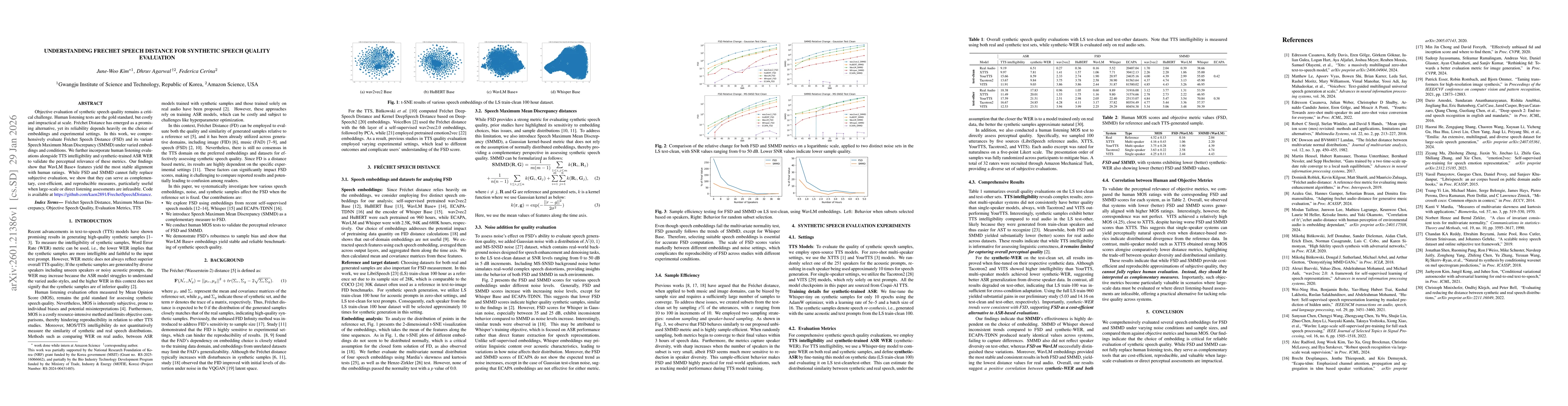 Thumbnail for Understanding Frechet Speech Distance for Synthetic Speech Quality Evaluation