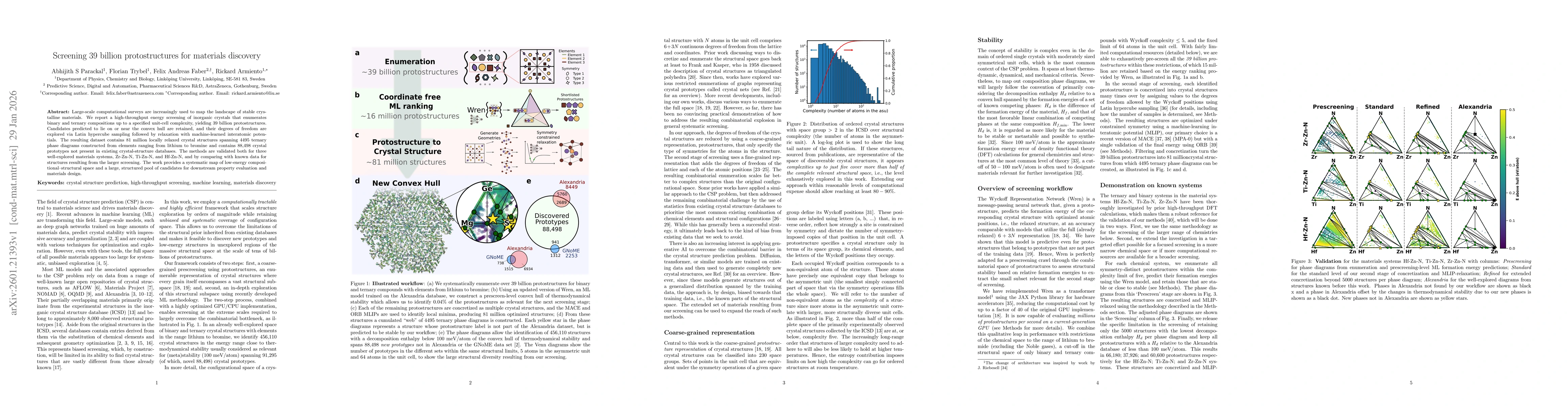 Thumbnail for Screening 39 billion protostructures for materials discovery