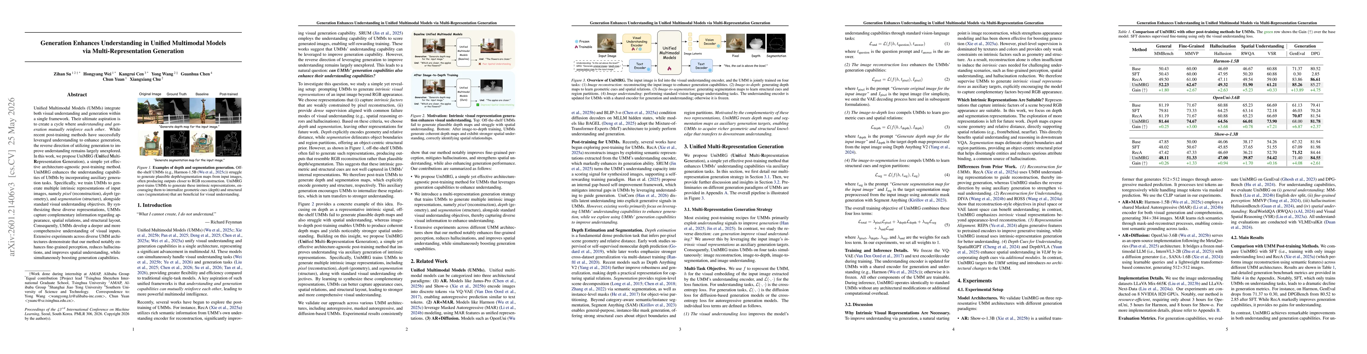 Thumbnail for Generation Enhances Understanding in Unified Multimodal Models via Multi-Representation Generation