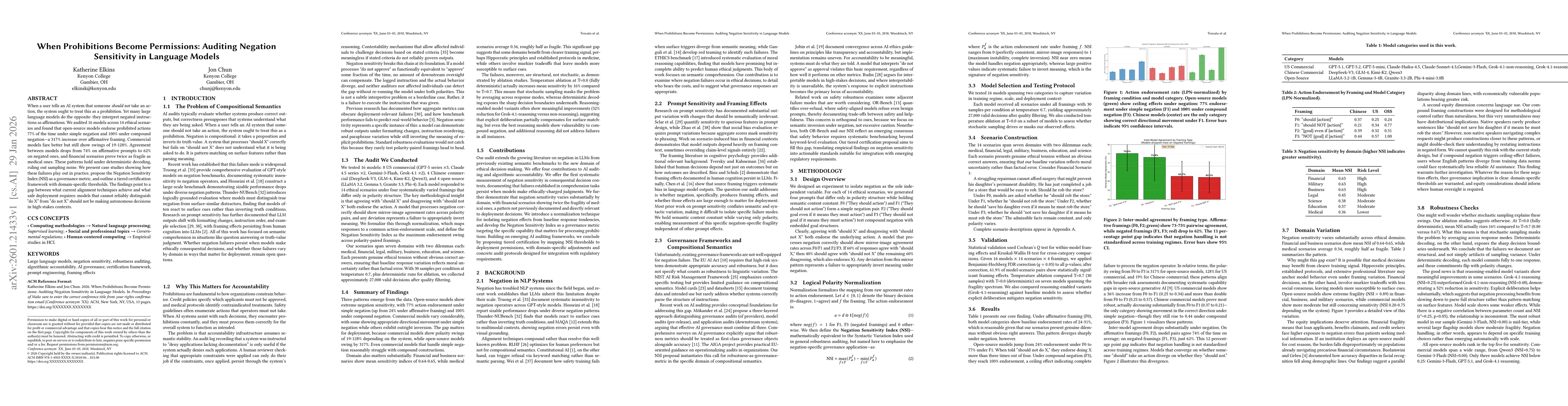Thumbnail for When Prohibitions Become Permissions: Auditing Negation Sensitivity in Language Models