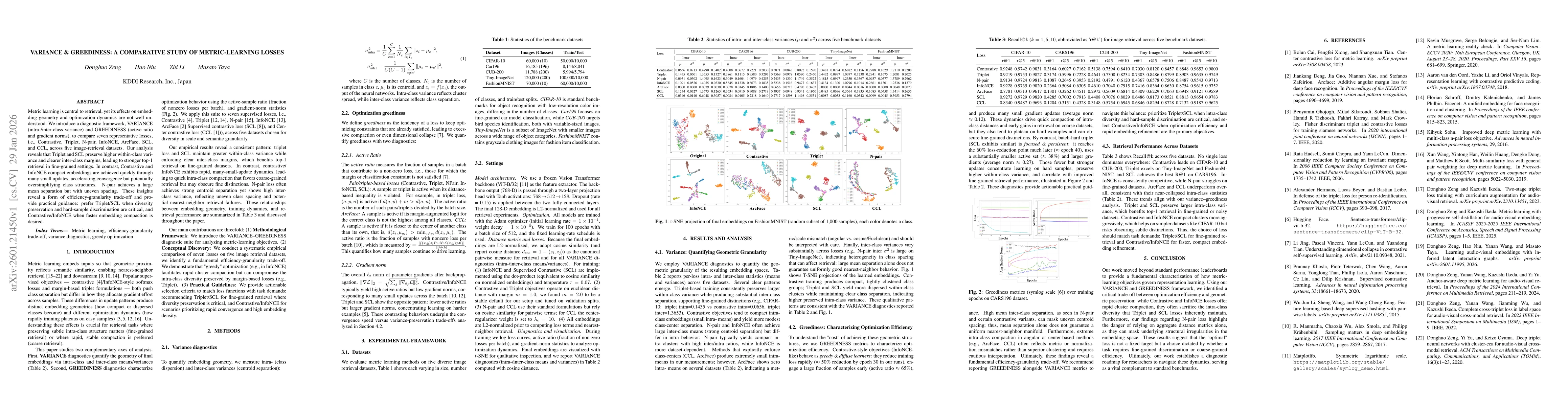 Thumbnail for Variance & Greediness: A comparative study of metric-learning losses