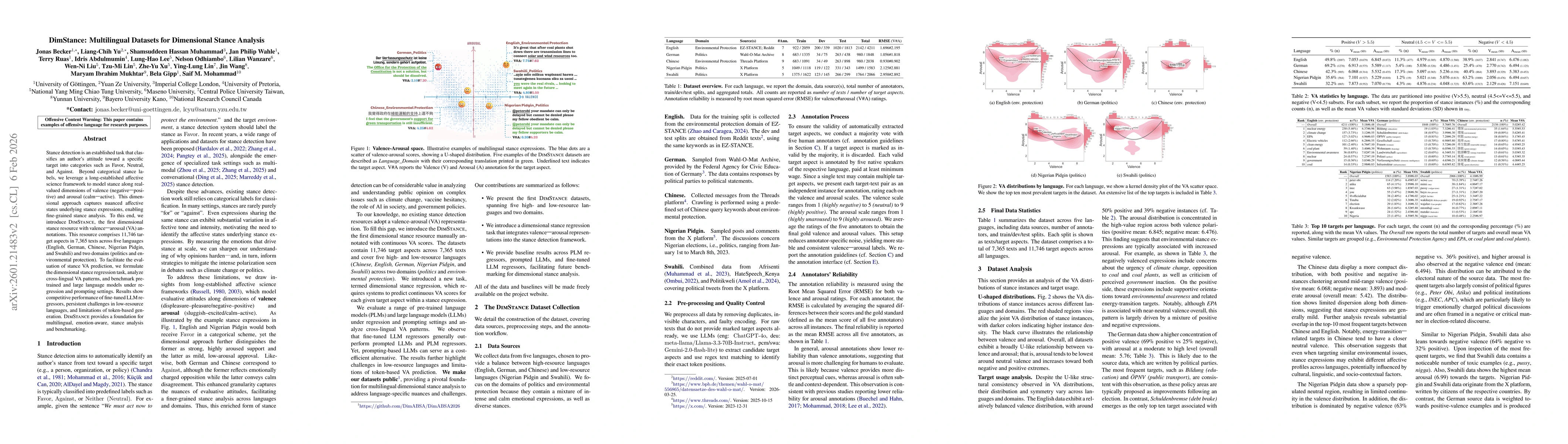 Thumbnail for DimStance: Multilingual Datasets for Dimensional Stance Analysis