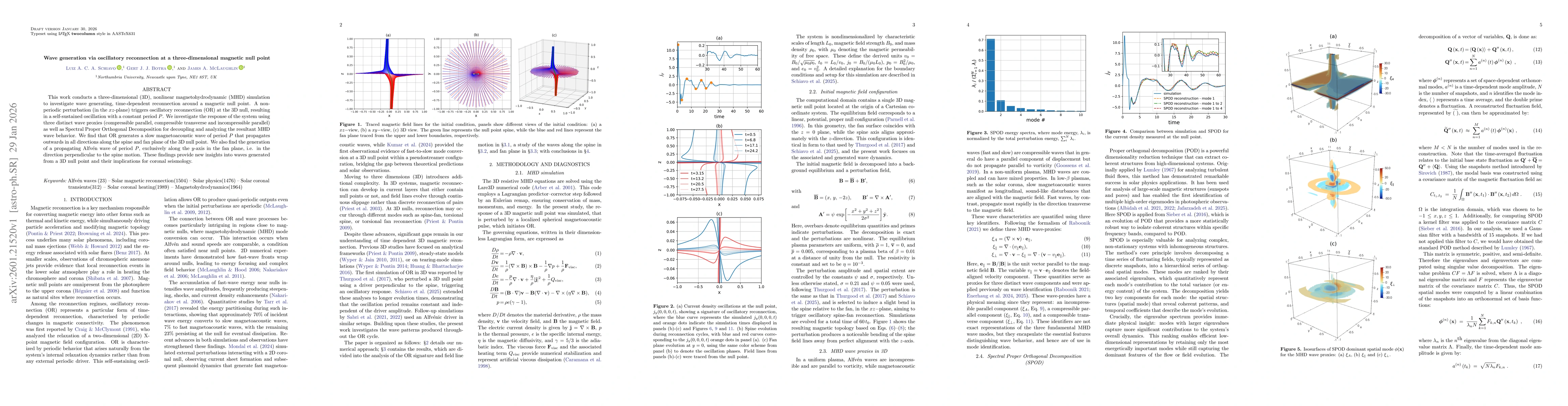 Thumbnail for Wave generation via oscillatory reconnection at a three-dimensional magnetic null point