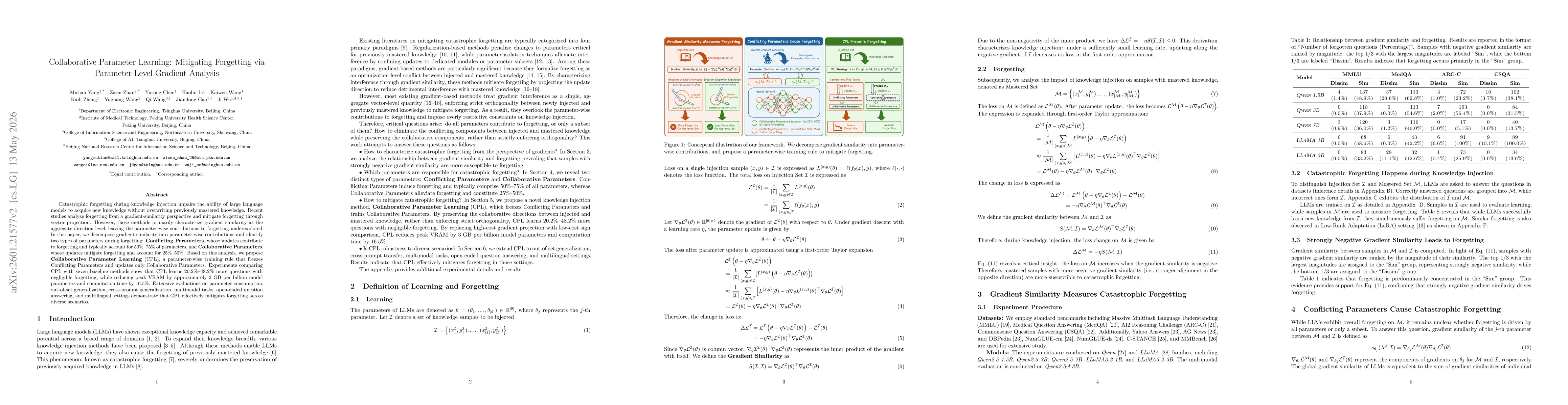 Thumbnail for Learning the Mechanism of Catastrophic Forgetting: A Perspective from Gradient Similarity