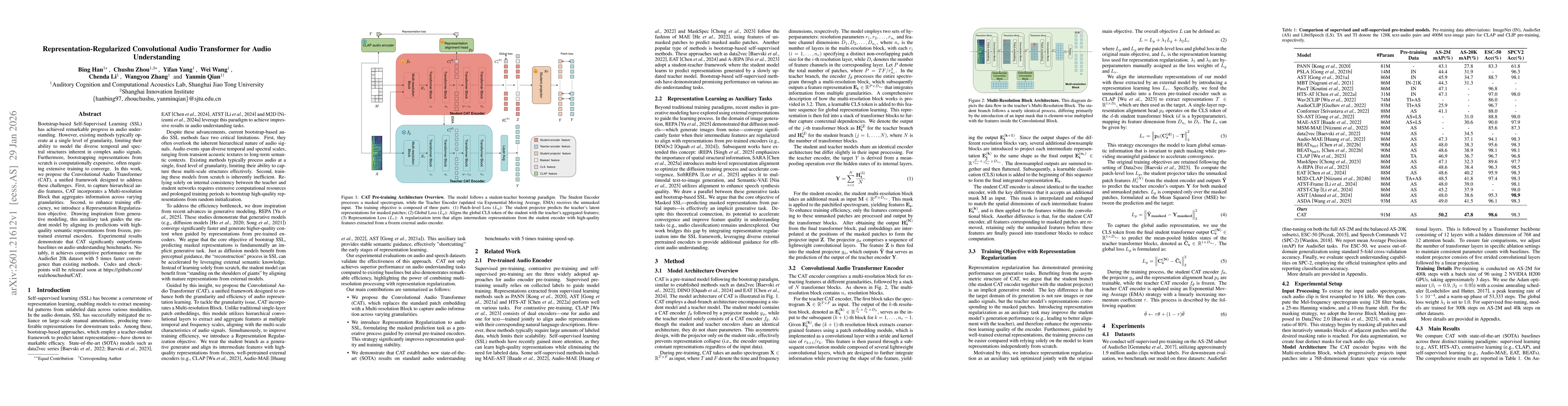 Thumbnail for Representation-Regularized Convolutional Audio Transformer for Audio Understanding