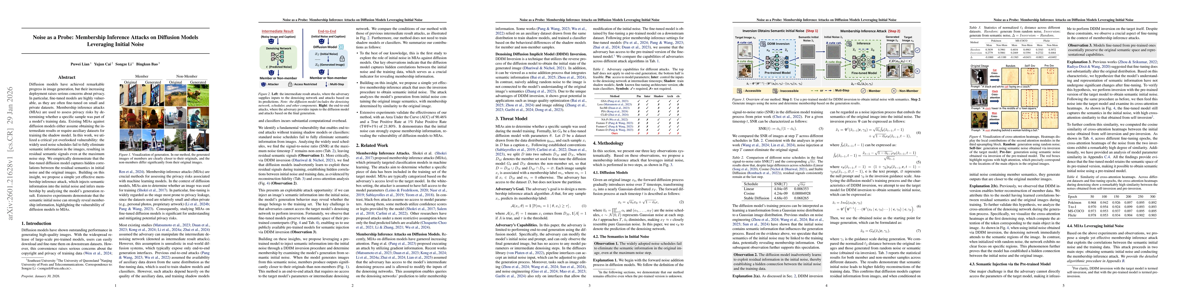 Thumbnail for Noise as a Probe: Membership Inference Attacks on Diffusion Models Leveraging Initial Noise