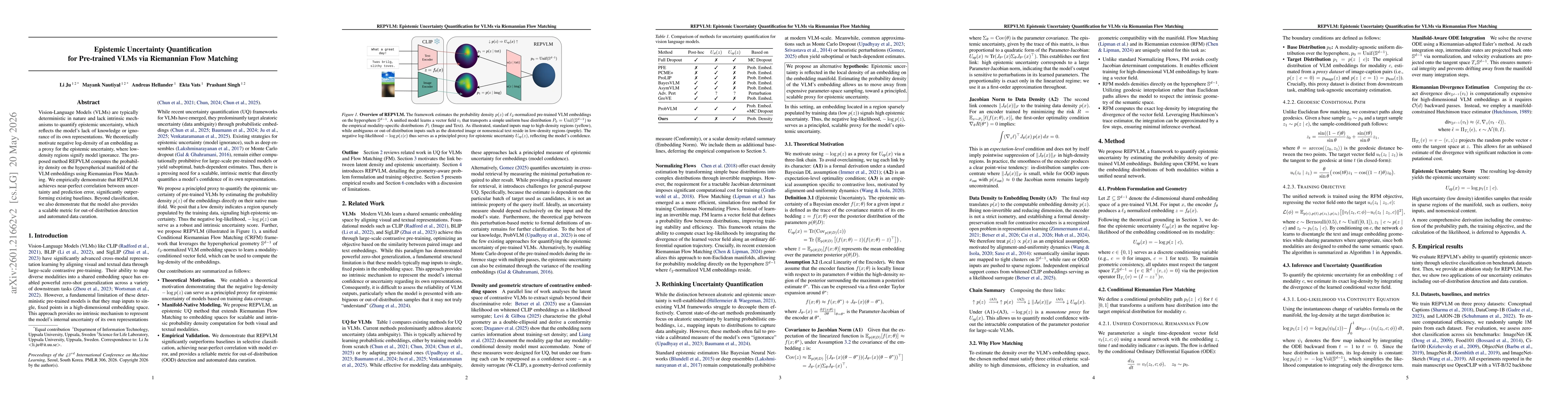 Thumbnail for Epistemic Uncertainty Quantification for Pre-trained VLMs via Riemannian Flow Matching
