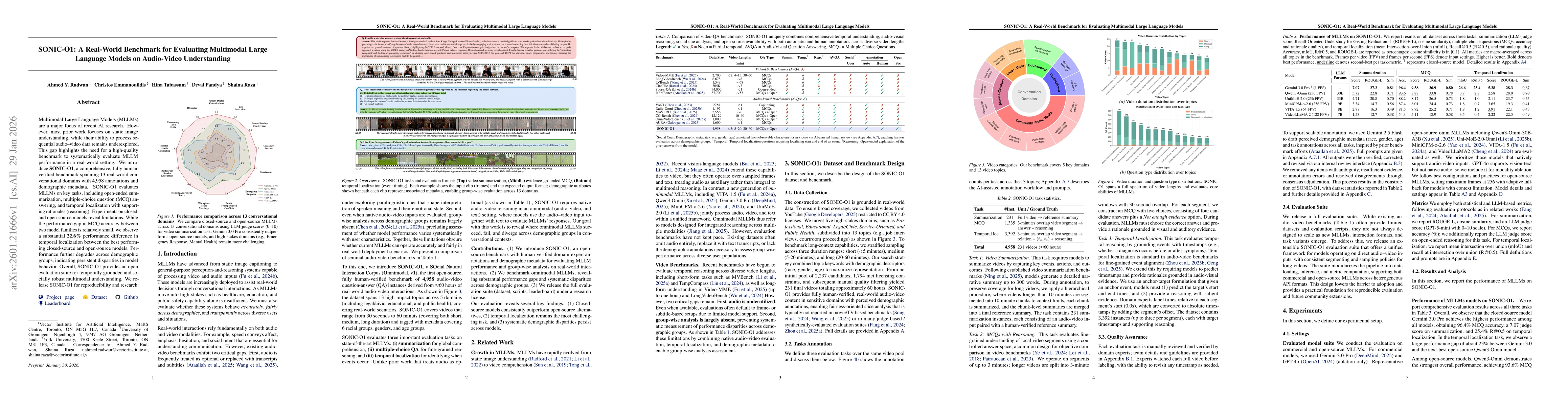 Thumbnail for SONIC-O1: A Real-World Benchmark for Evaluating Multimodal Large Language Models on Audio-Video Understanding
