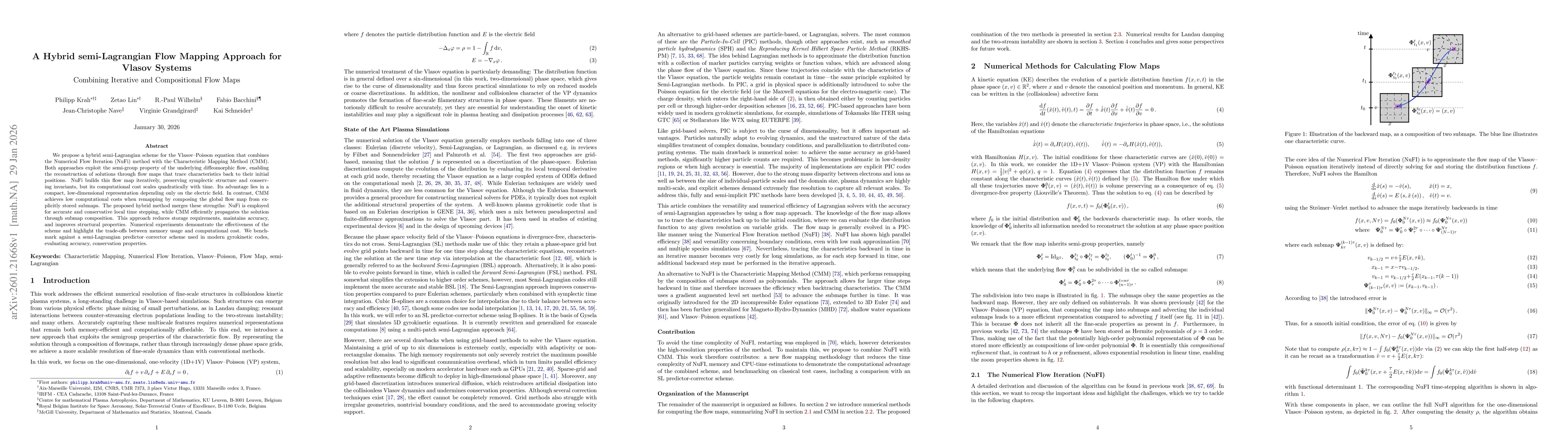 Thumbnail for A Hybrid semi-Lagrangian Flow Mapping Approach for Vlasov Systems: Combining Iterative and Compositional Flow Maps