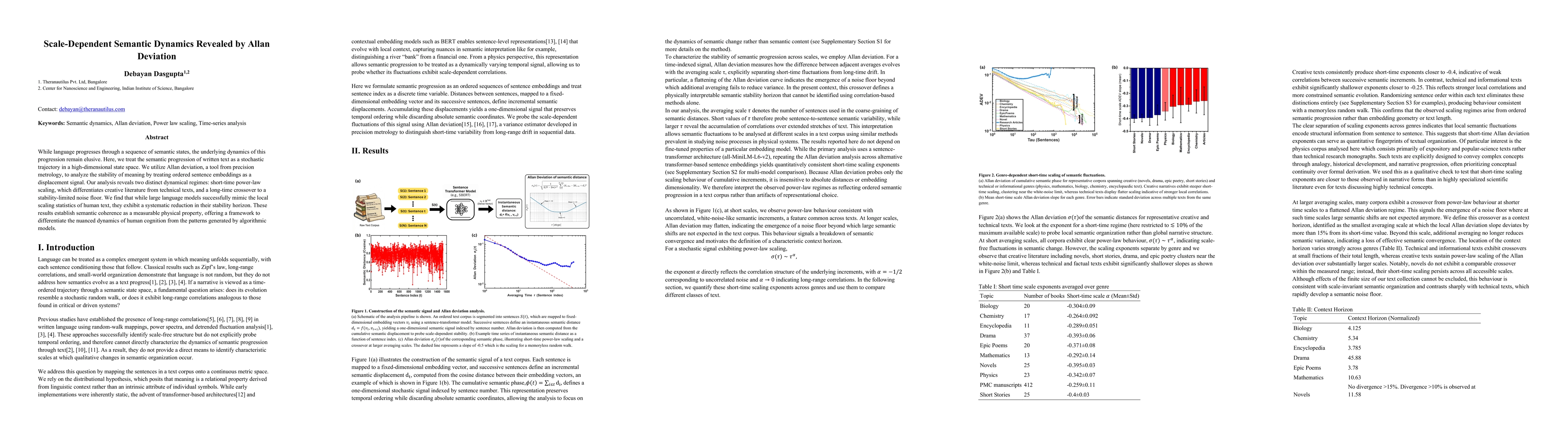 Thumbnail for Scale-Dependent Semantic Dynamics Revealed by Allan Deviation