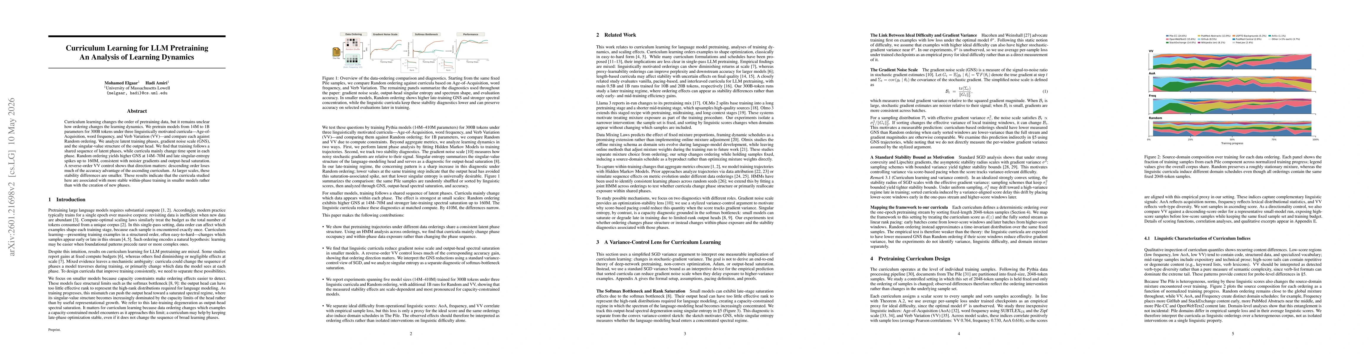 Thumbnail for Curriculum Learning for LLM Pretraining: An Analysis of Learning Dynamics