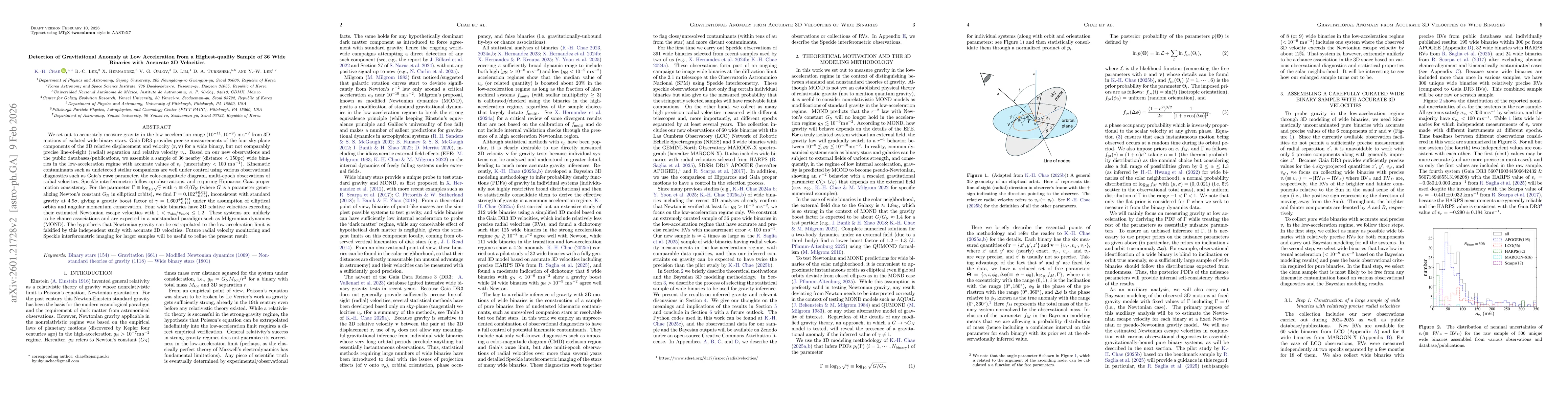 Thumbnail for Detection of Gravitational Anomaly at Low Acceleration from a Highest-quality Sample of 36 Wide Binaries with Accurate 3D Velocities