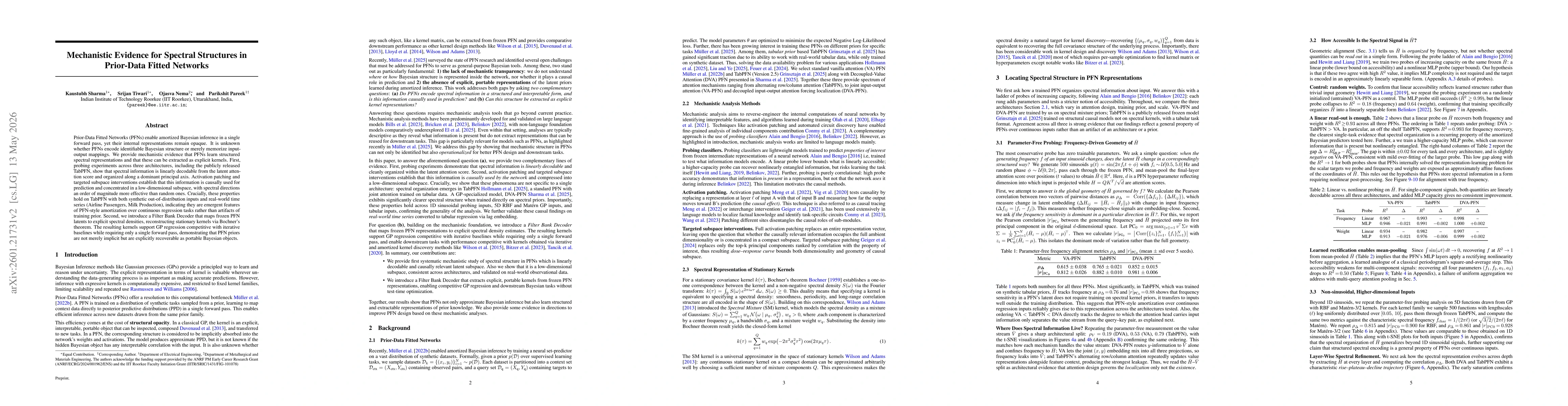 Thumbnail for Amortized Spectral Kernel Discovery via Prior-Data Fitted Network