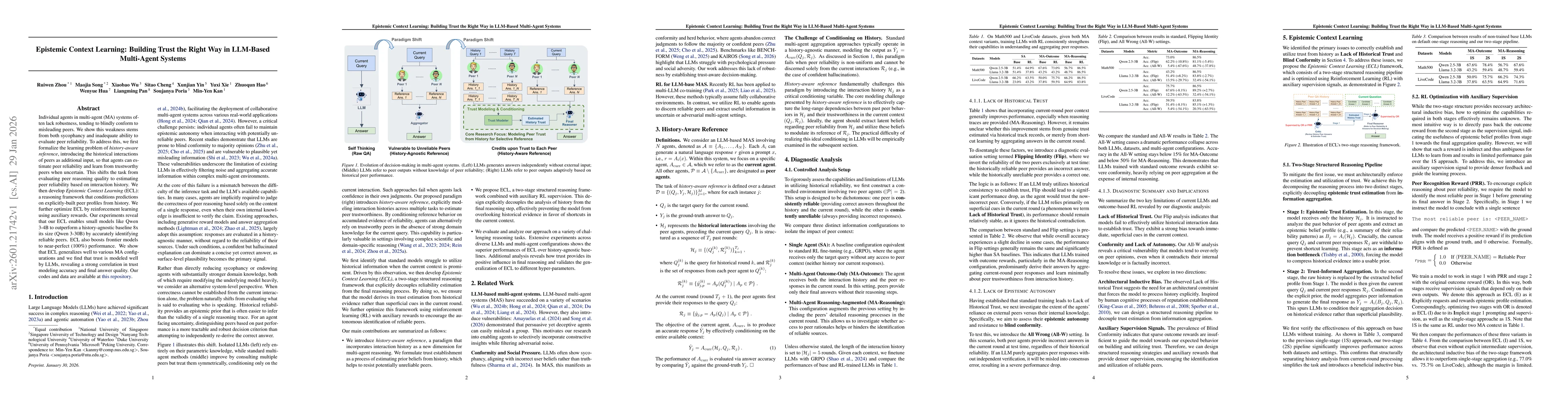 Thumbnail for Epistemic Context Learning: Building Trust the Right Way in LLM-Based Multi-Agent Systems