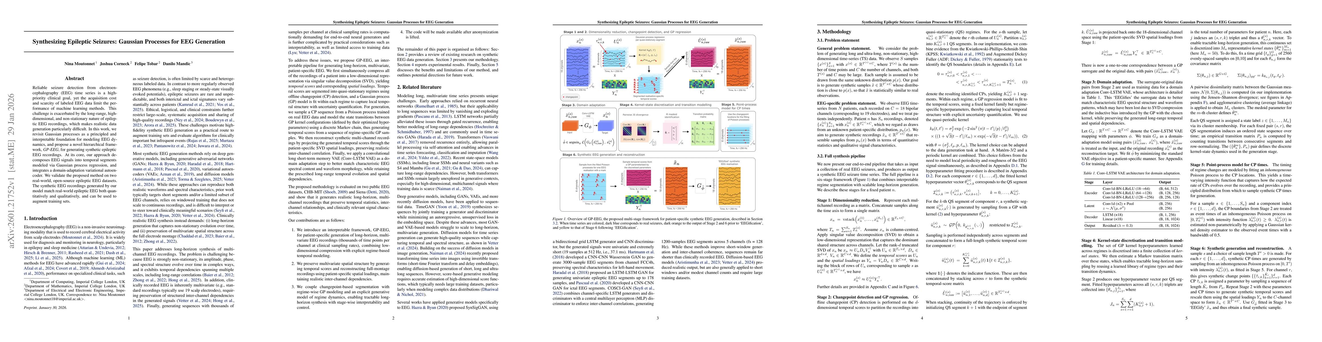 Thumbnail for Synthesizing Epileptic Seizures: Gaussian Processes for EEG Generation