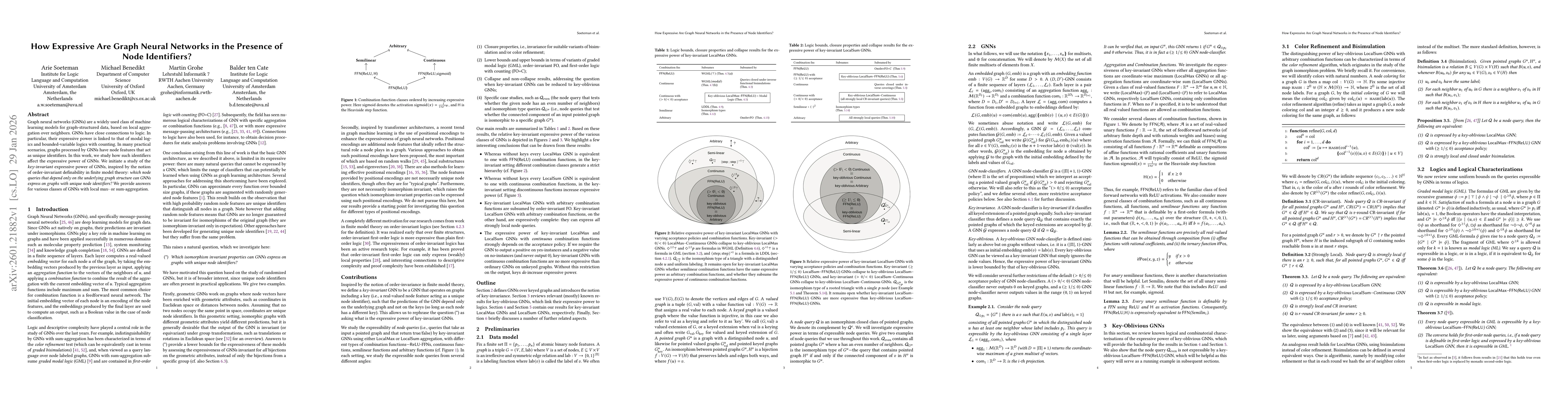Thumbnail for How Expressive Are Graph Neural Networks in the Presence of Node Identifiers?