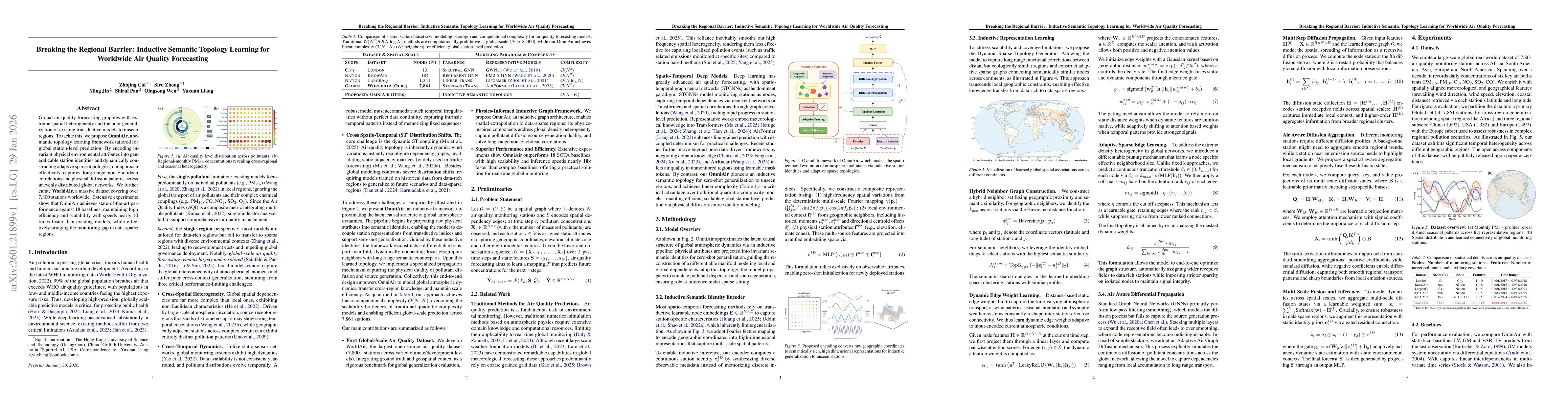 Thumbnail for Breaking the Regional Barrier: Inductive Semantic Topology Learning for Worldwide Air Quality Forecasting