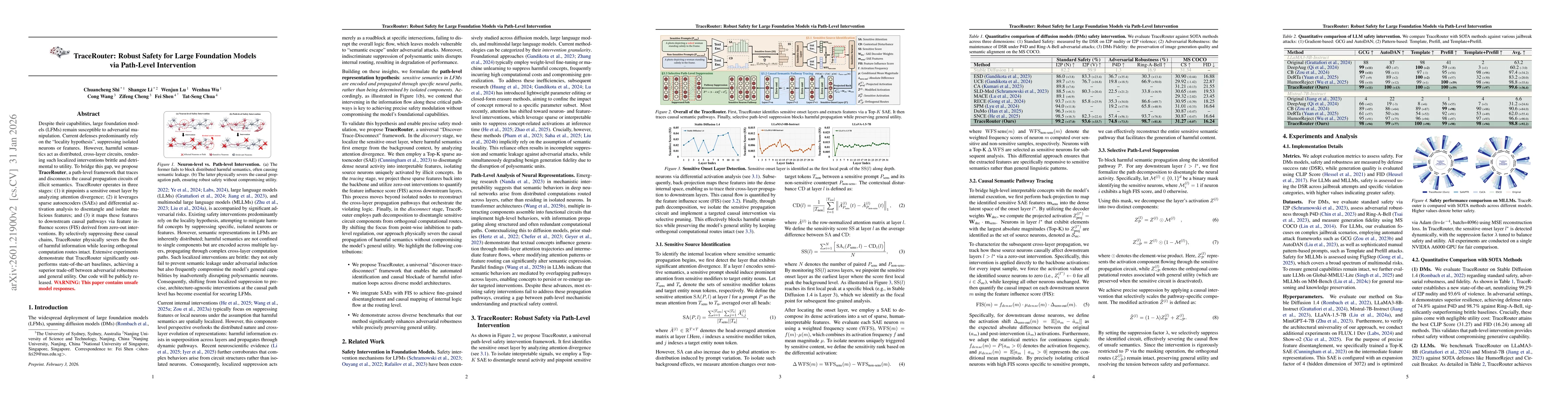 Thumbnail for TraceRouter: Robust Safety for Large Foundation Models via Path-Level Intervention